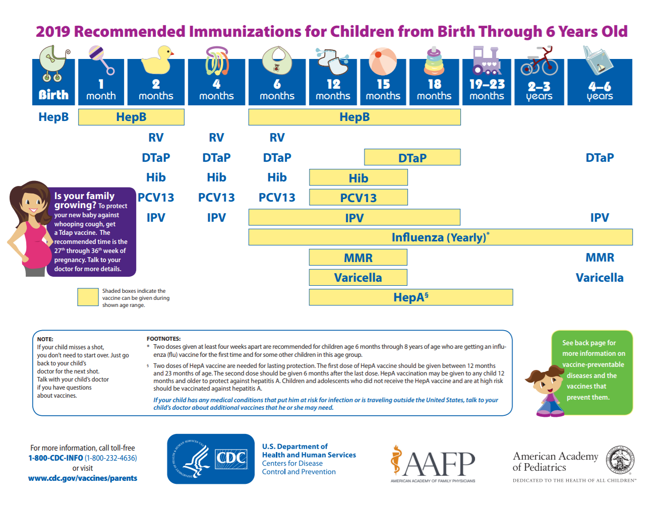 Recommended immunizations for children from birth through 6 years old